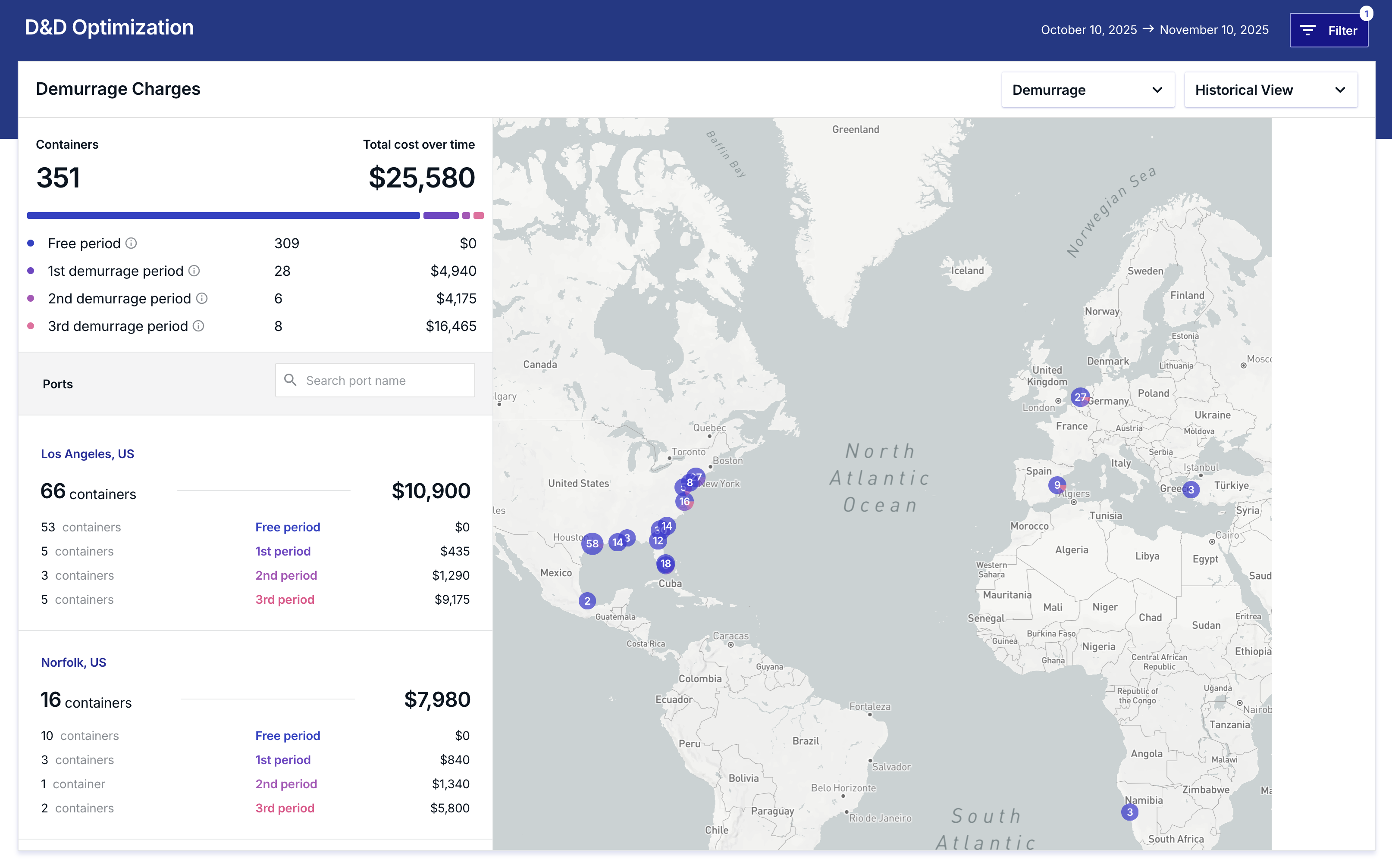 Historical Demurrage Analysis