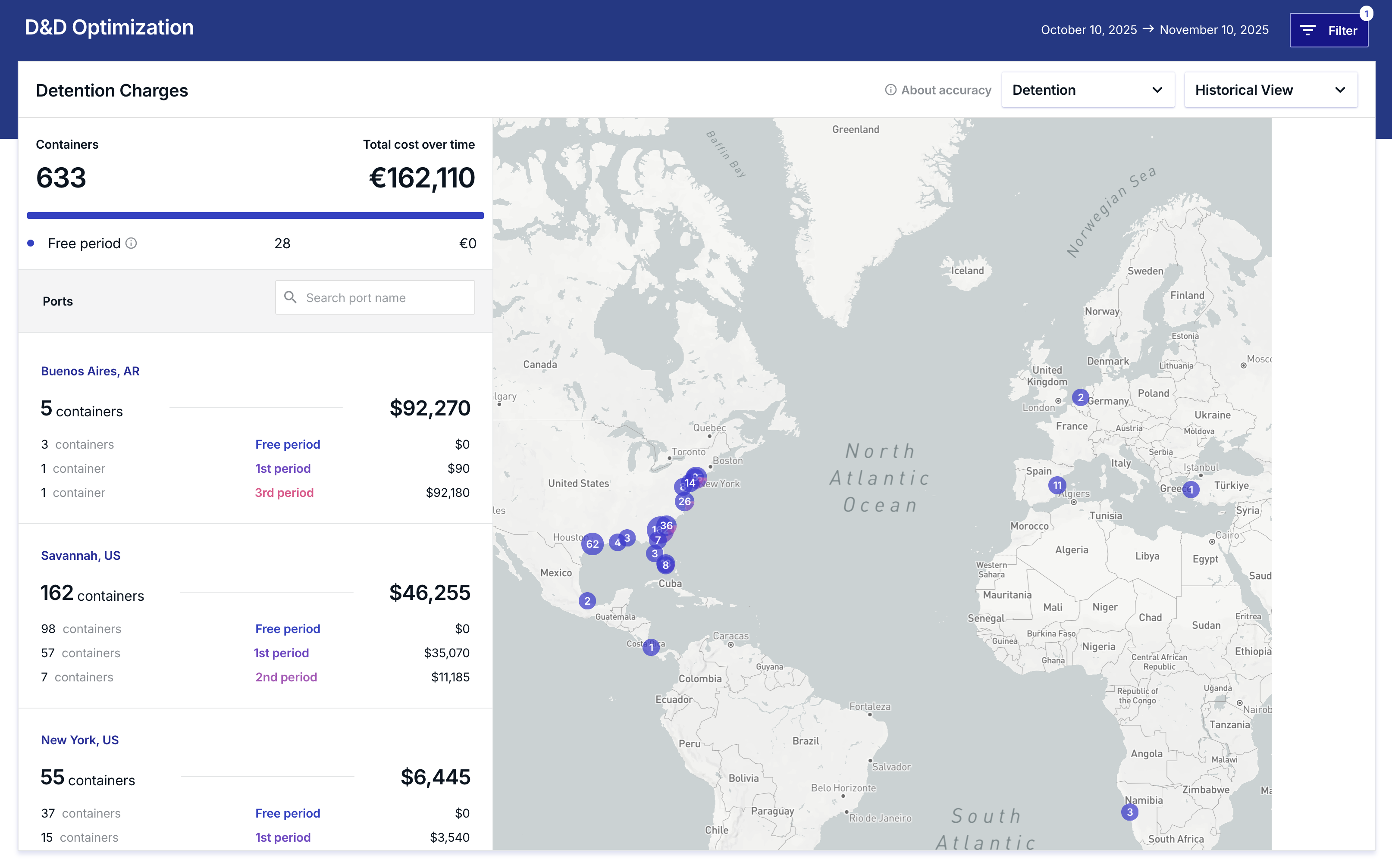 Historical Detention Cost Analysis